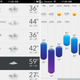 Image for article titled The coolest and most useful weather apps for the iPhone